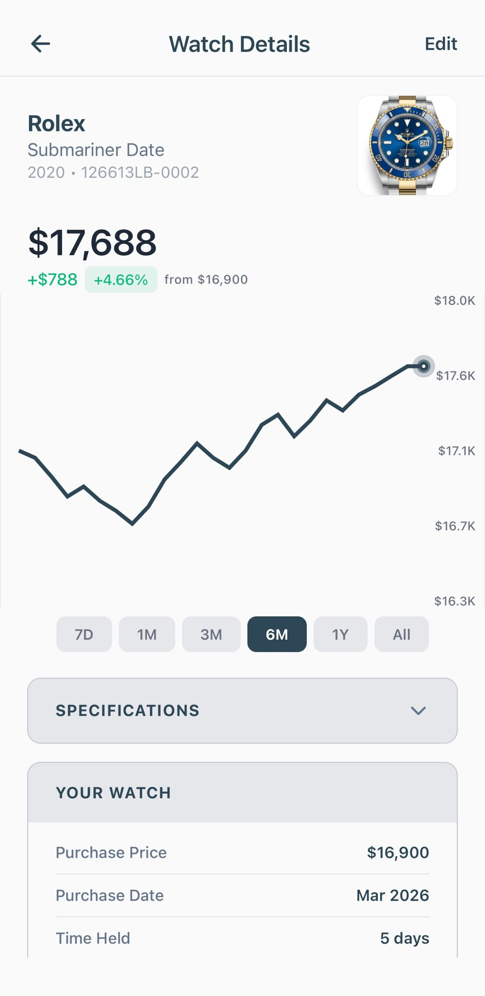 Asset detail screen: a Rolex Submariner valued at $17,688, up 4.66%, with its price-history chart